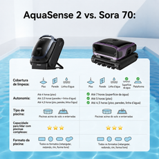 Beatbot Sora 70 – Robô Inteligente para Piscinas
